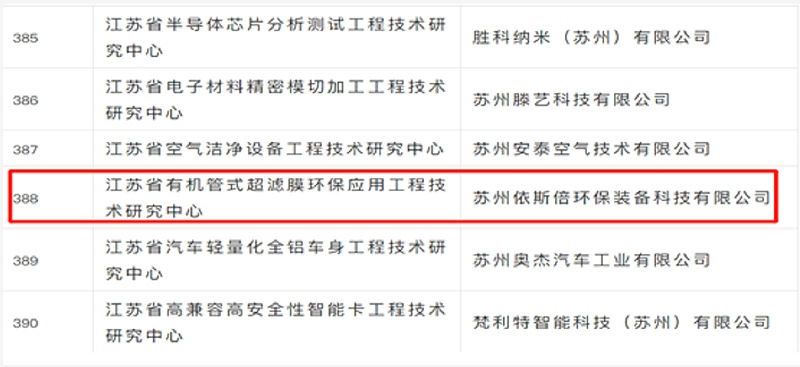 依斯倍江蘇省省級工程技術(shù)研究中心正式獲批