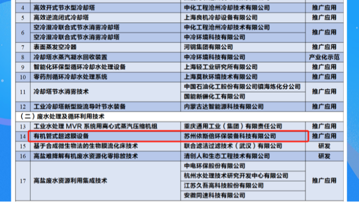 喜報(bào) | 依斯倍廢水處理循環(huán)技術(shù)成功納入《國家鼓勵(lì)的工業(yè)節(jié)水工藝、技術(shù)和裝備目錄》