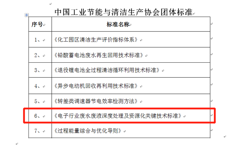 依斯倍一項(xiàng)廢水處理及資源化利用技術(shù)團(tuán)體標(biāo)準(zhǔn)獲立項(xiàng)